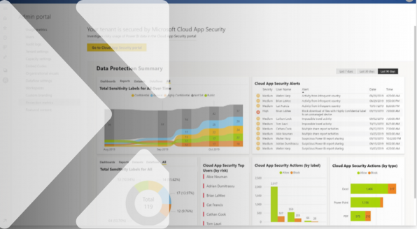 Power BI